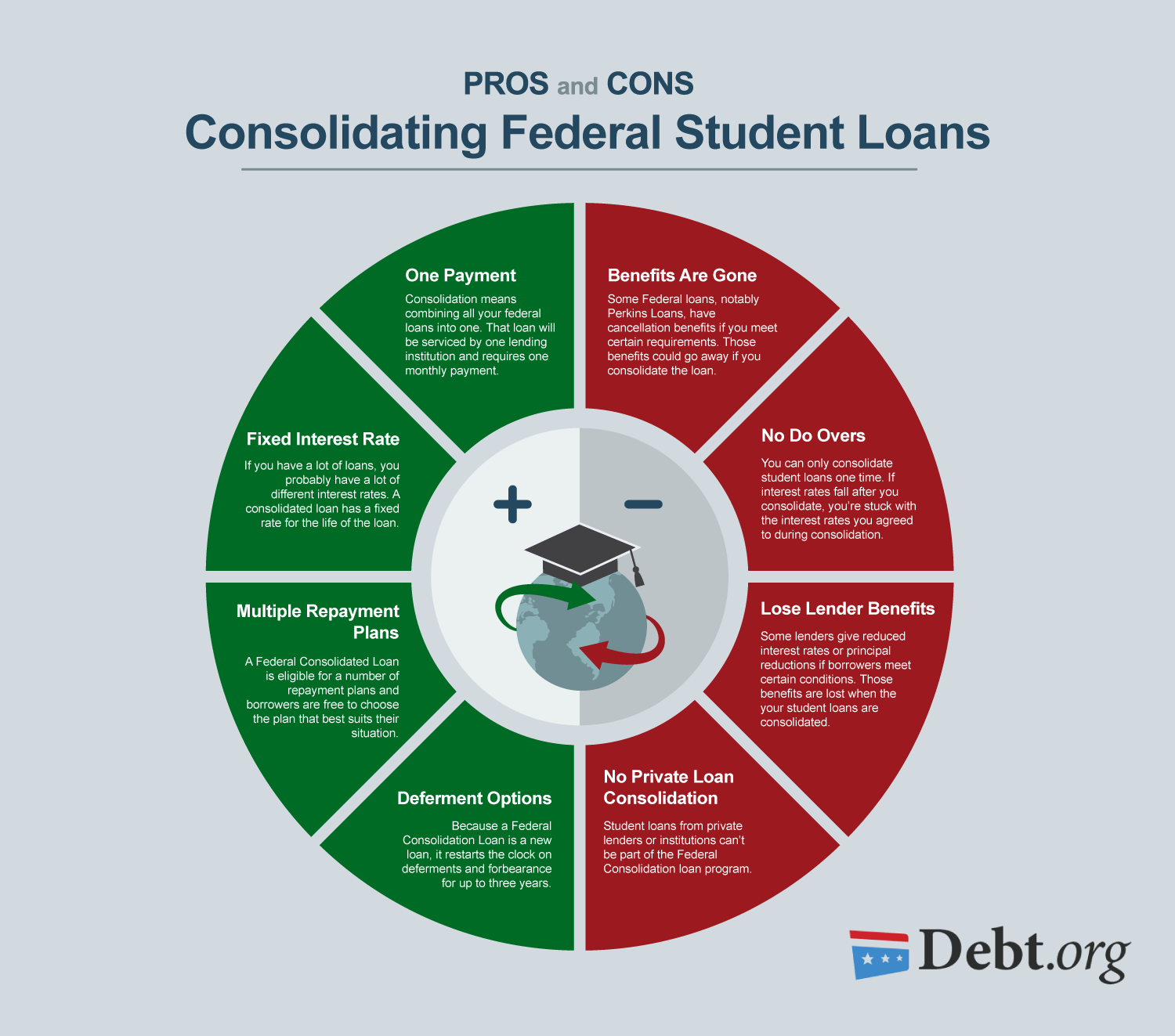 Federal Student Loan Interest Rate History